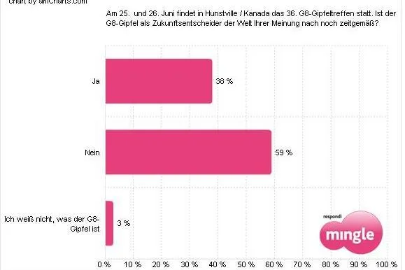 G8 muss überdacht werden Bild: G8 muss überdacht werden
