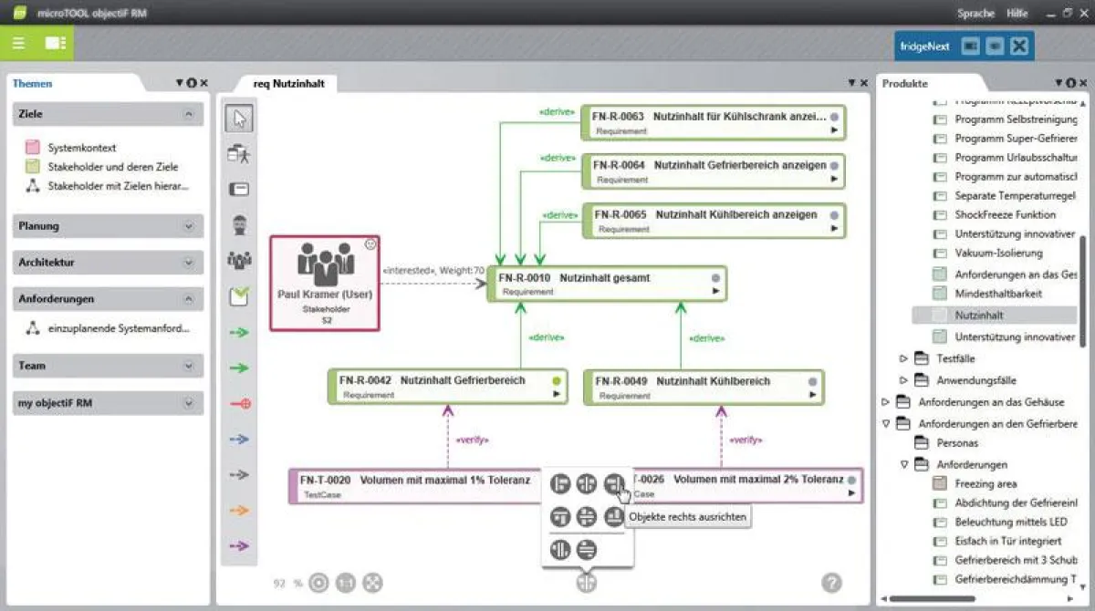 Stakeholder, Anforderungen und Testfälle per Diagramm auf einen Blick
