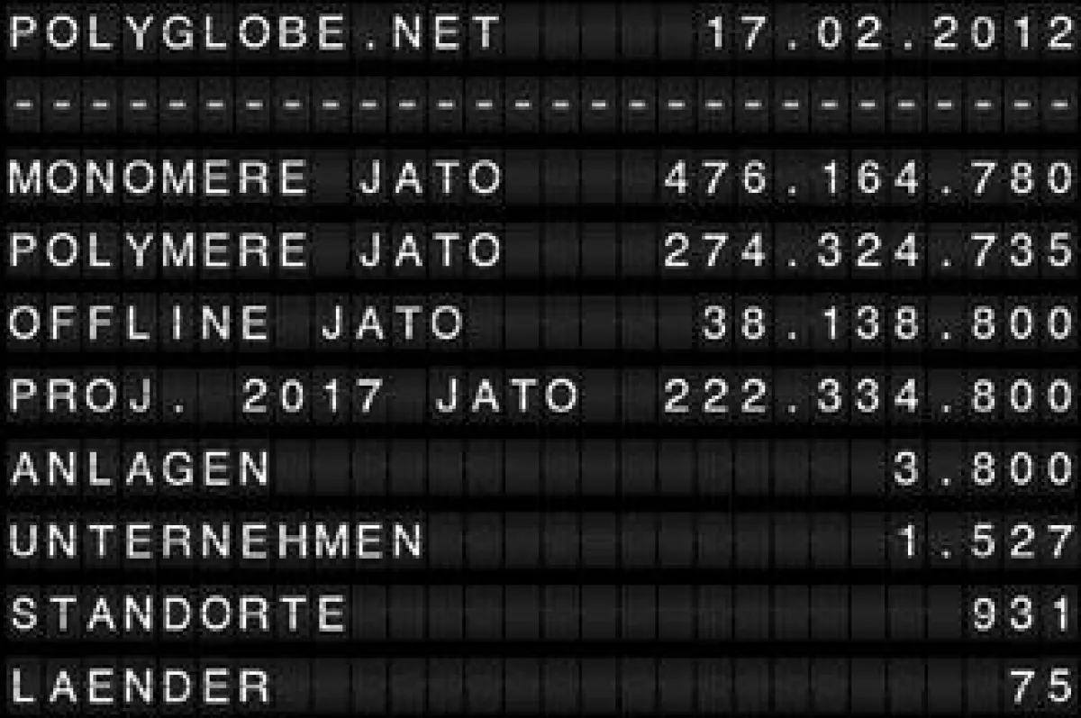 Summen der auf Anlagen-Ebene in Polyglobe enthaltenen Daten.