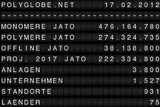 Bild: „Polyglobe“ – Online-Datenbank zur weltweiten Kunststoff-Produktion