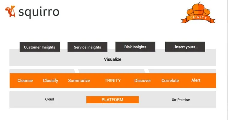 Bild: Squirro präsentiert innovative KI-Plattform TRINITY