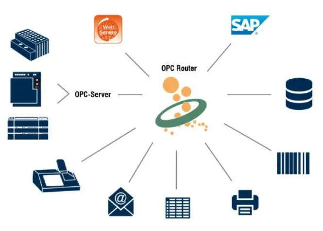 Industrie 4.0: ERP mit Maschinen verbinden Bild: Industrie 4.0: ERP mit Maschinen verbinden