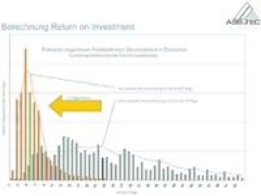Wertschöpfung durch mobile Kundendienst-Lösung: ASS_Mobile Service erhöht Kundendienstqualität und Umsatz Bild: Wertschöpfung durch mobile Kundendienst-Lösung: ASS_Mobile Service erhöht Kundendienstqualität und Umsatz