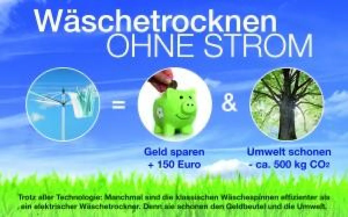 Wäschetrocknen an der frischen Luft bringt bares Geld.