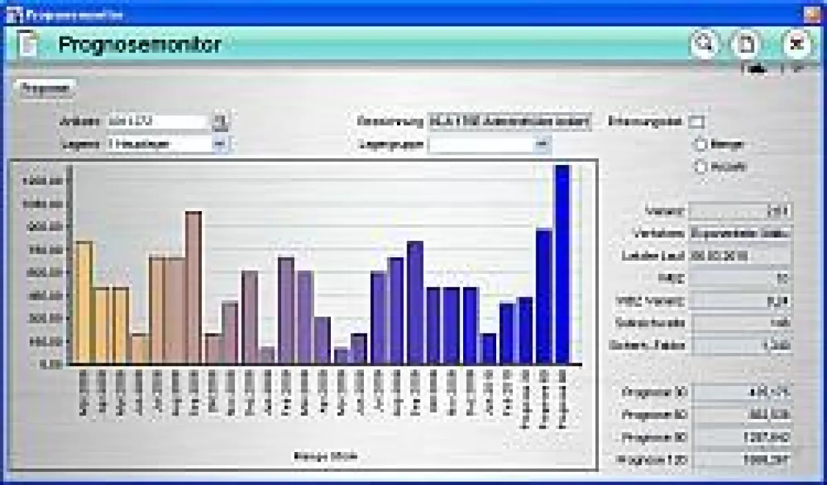 Hilft den Lagerbestand optimieren: Prognosemonitor im Modul Einkauf von eNVenta ERP.