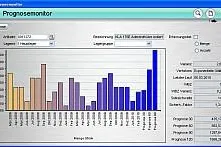 Bild: ERP-System bestellt automatisch