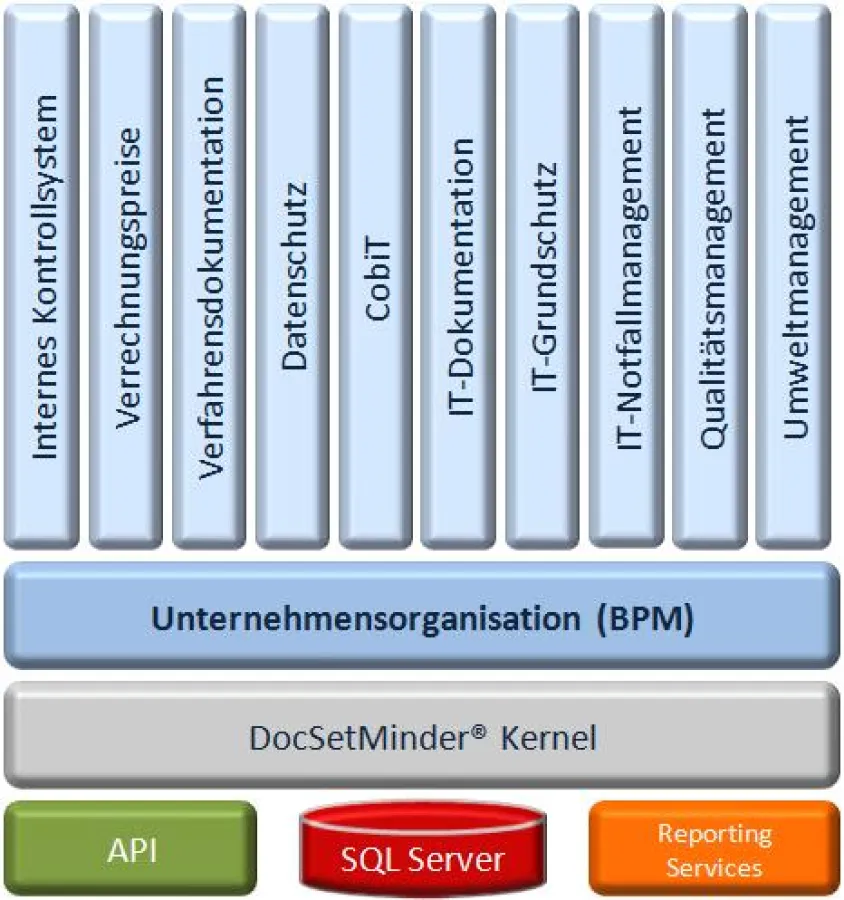 Dokumentation im Unternehmen - Modular aufgebaut