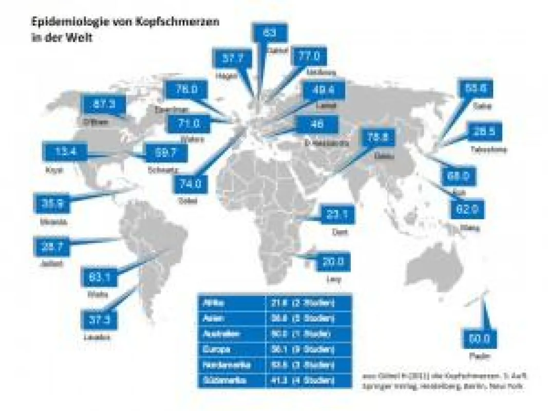 Weltkarte der Prävalenz von Kopfschmerzen