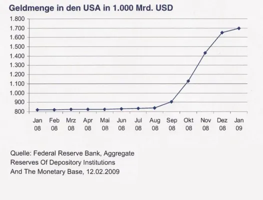 Bild: Glogger & Rogg warnen vor Inflationsgefahren