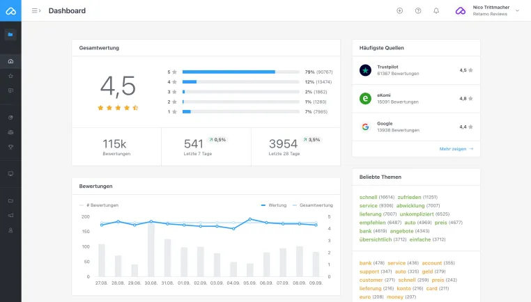 Conversion Maker beteiligt sich an Retamo - siebenstellige Bewertung des jungen Technologie-Startups Bild: Conversion Maker beteiligt sich an Retamo - siebenstellige Bewertung des jungen Technologie-Startups