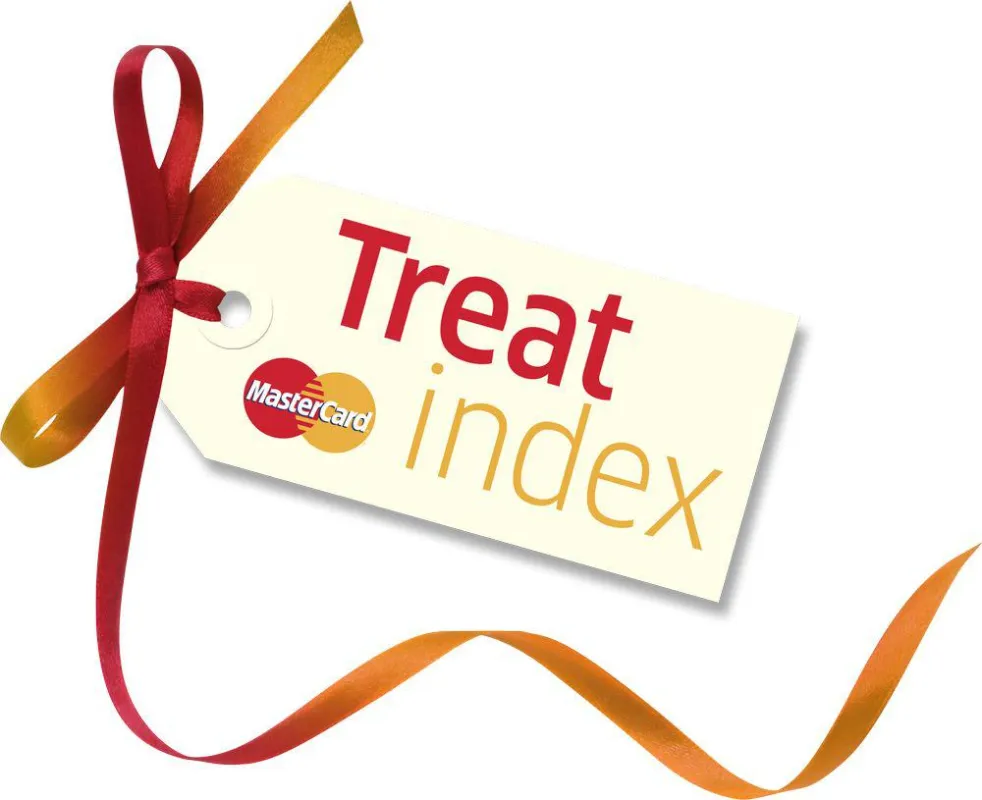 MasterCard Treat Index: 59% der Europäer sehen es als wichtig an, sich ab und zu etwas zu gönnen