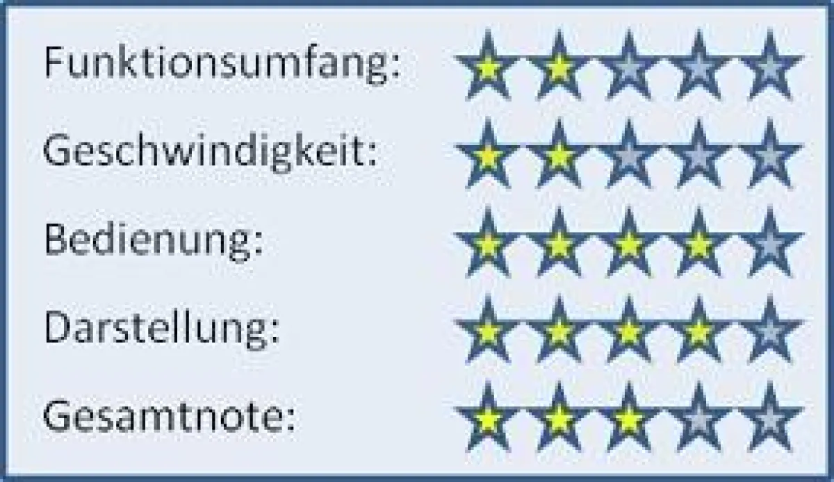 10 kostenlose SEO-Apps im Test