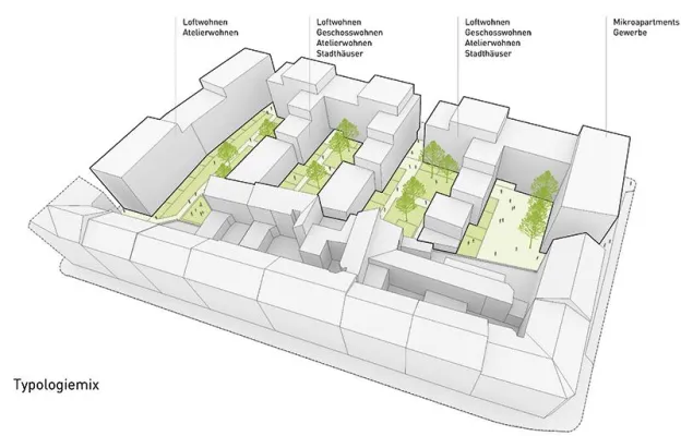 Das neue Wohnquartier Fürther Straße 188 bietet Gärten und ruhige Innenhöfe mitten in Nürnberg Bild: Das neue Wohnquartier Fürther Straße 188 bietet Gärten und ruhige Innenhöfe mitten in Nürnberg