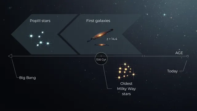 Bild: Wie alt ist das Universum? Die ältesten Sterne geben uns einen Hinweis