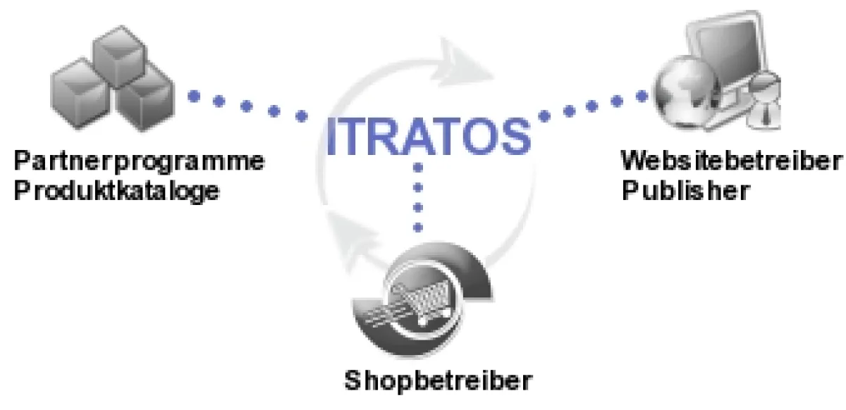 itratos Affiliatemarketing von macher24.de