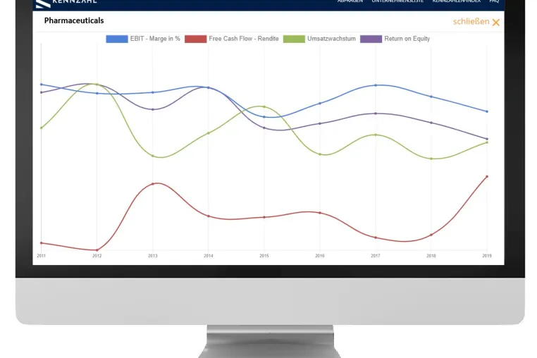 Bild: Über 90% Kosten- und Zeitersparnis – Finanzkennzahlen On-Demand für Benchmarks und Branchenwerte