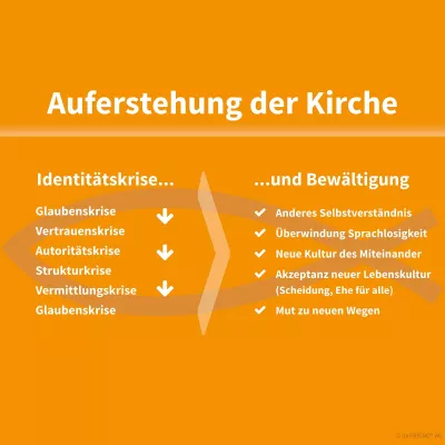 Ostern & Hoffnung für Scheidungswillige - Was die Krise der katholischen Kirche mit Scheidung zu tun hat Bild: Ostern & Hoffnung für Scheidungswillige - Was die Krise der katholischen Kirche mit Scheidung zu tun hat