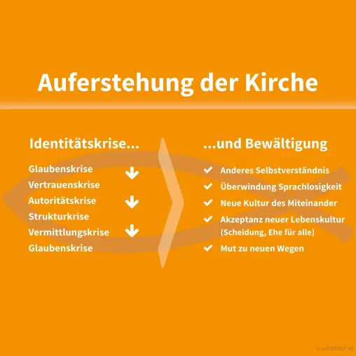 Bild: Ostern & Hoffnung für Scheidungswillige - Was die Krise der katholischen Kirche mit Scheidung zu tun hat