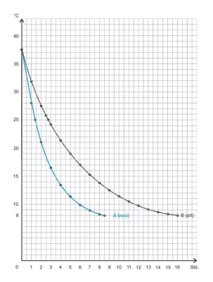 Bild: Neues Partyfäßchen läßt Bier schneller kalt werden ...