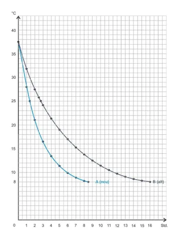 Bild: Neues Partyfäßchen läßt Bier schneller kalt werden ...