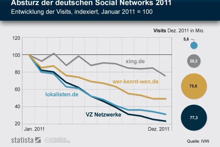 NEU: „Infografik des Tages“ von Statista Bild: NEU: „Infografik des Tages“ von Statista