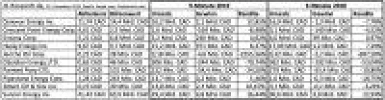Saturn Oil & Gas - erfolgreichstes Energieunternehmen in Kanada Bild: Saturn Oil & Gas - erfolgreichstes Energieunternehmen in Kanada