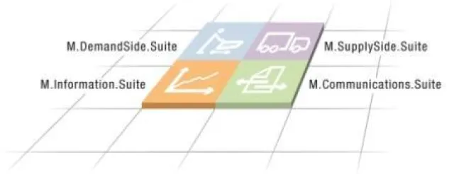 Mercoline: Neue ECR-Lösung für Prozessoptimierung in Handel und Konsumgüterindustrie Bild: Mercoline: Neue ECR-Lösung für Prozessoptimierung in Handel und Konsumgüterindustrie