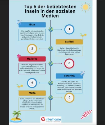 Bild: Interhome-Studie: Das sind Europas beliebteste Inseln auf Social Media
