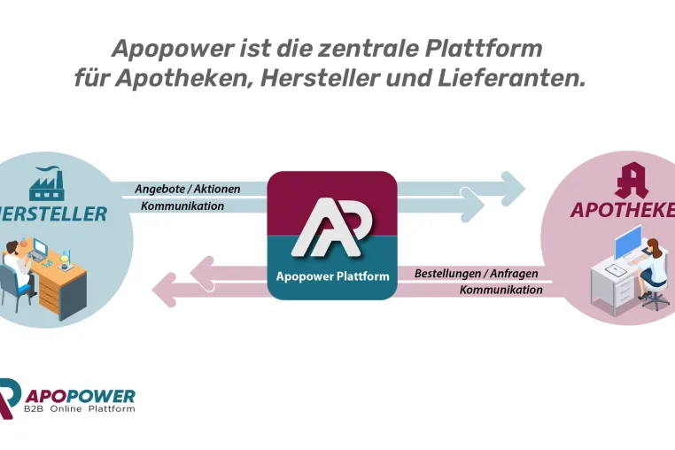 Bild: Apopower: Neue Plattform digitalisiert Einkaufsprozesse für Apotheken und Herstellern
