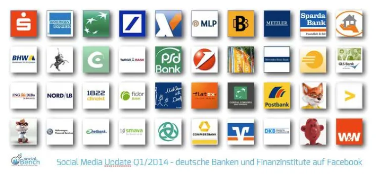 Deutsche Banken auf Facebook: Analyse zur Situation der Finanzbranche Bild: Deutsche Banken auf Facebook: Analyse zur Situation der Finanzbranche