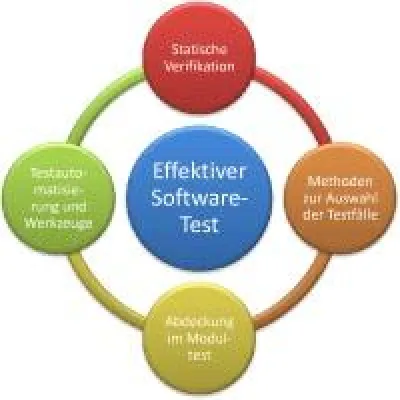 Bild: Software - Test