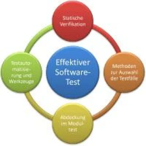 Bild: Software - Test