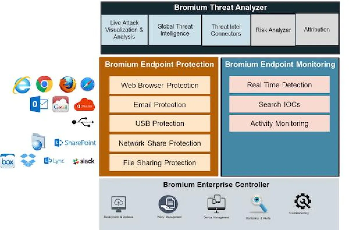 Bromium Advanced Endpoint Security (Quelle: Bromium)