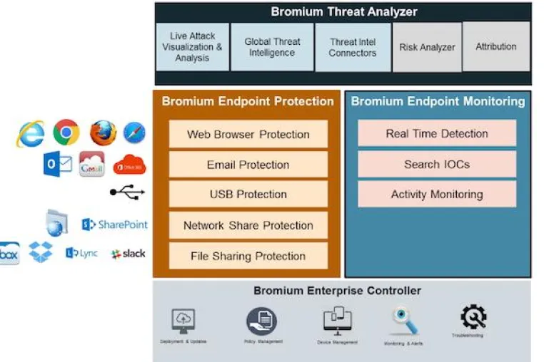 Bild: Bromium stellt Lösungssuite Advanced Endpoint Security vor