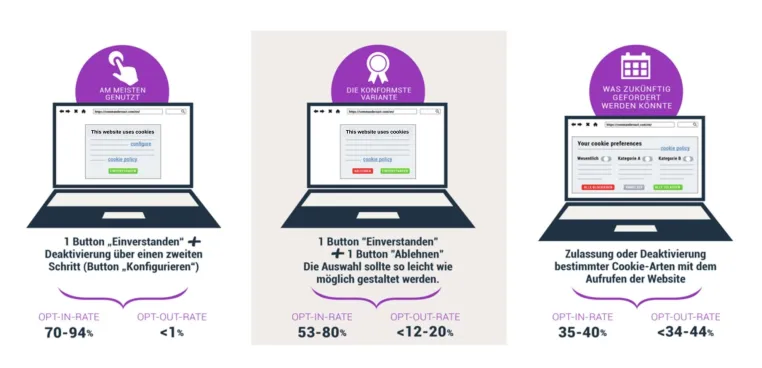 Datenschutzbarometer 2020: Anteil expliziter Nutzerzustimmung europaweit gegenüber Vorjahr um 16 % gestiegen Bild: Datenschutzbarometer 2020: Anteil expliziter Nutzerzustimmung europaweit gegenüber Vorjahr um 16 % gestiegen