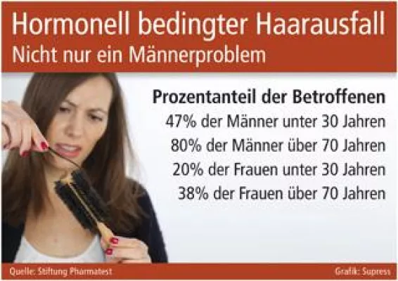 Bild: Hormonell bedingter Haarausfall