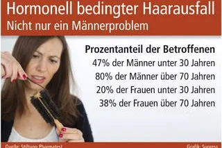 Bild: Hormonell bedingter Haarausfall