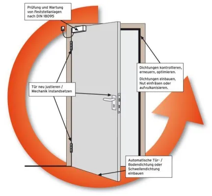 Bild: Rauchschutz-Nachrüstsystem - Mehr Sicherheit an Schulen und öffentlichen Gebäuden