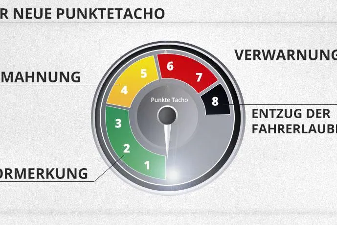 Bild: Neues Punktesystem erschwert den Punkteabbau