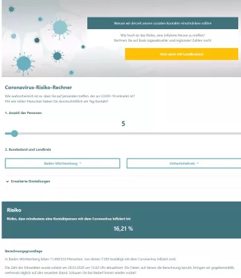 Bild: Covid-O-Mat – Mit drei Klicks berechnen, warum zuhause bleiben Sinn ergibt