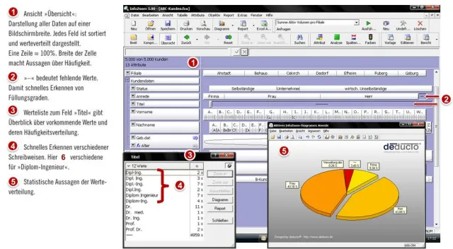 Den Durchsatz betrieblicher Leistungen optimieren und Gewinne steigern Bild: Den Durchsatz betrieblicher Leistungen optimieren und Gewinne steigern