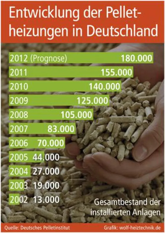 Grafik: wolf-heiztechnik.de (No. 4722)