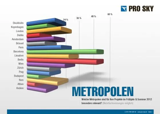 Pro Sky Destination Report zeigt die aktuellen Eventtrends Bild: Pro Sky Destination Report zeigt die aktuellen Eventtrends