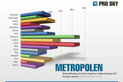 Pro Sky Destination Report zeigt die aktuellen Eventtrends Bild: Pro Sky Destination Report zeigt die aktuellen Eventtrends