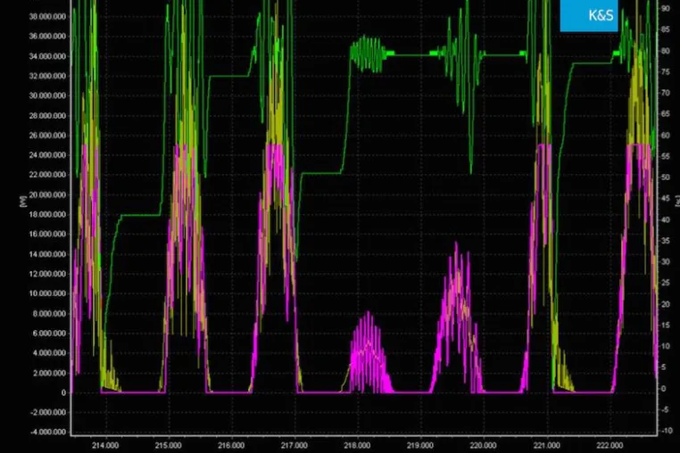 Bild: K&S ENTWICKELT SIMULATIONSSOFTWARE ZUR OPTIMIERUNG VON ERTRÄGEN BEI BATTERIEGEPUFFERTEN PV-ANLAGEN