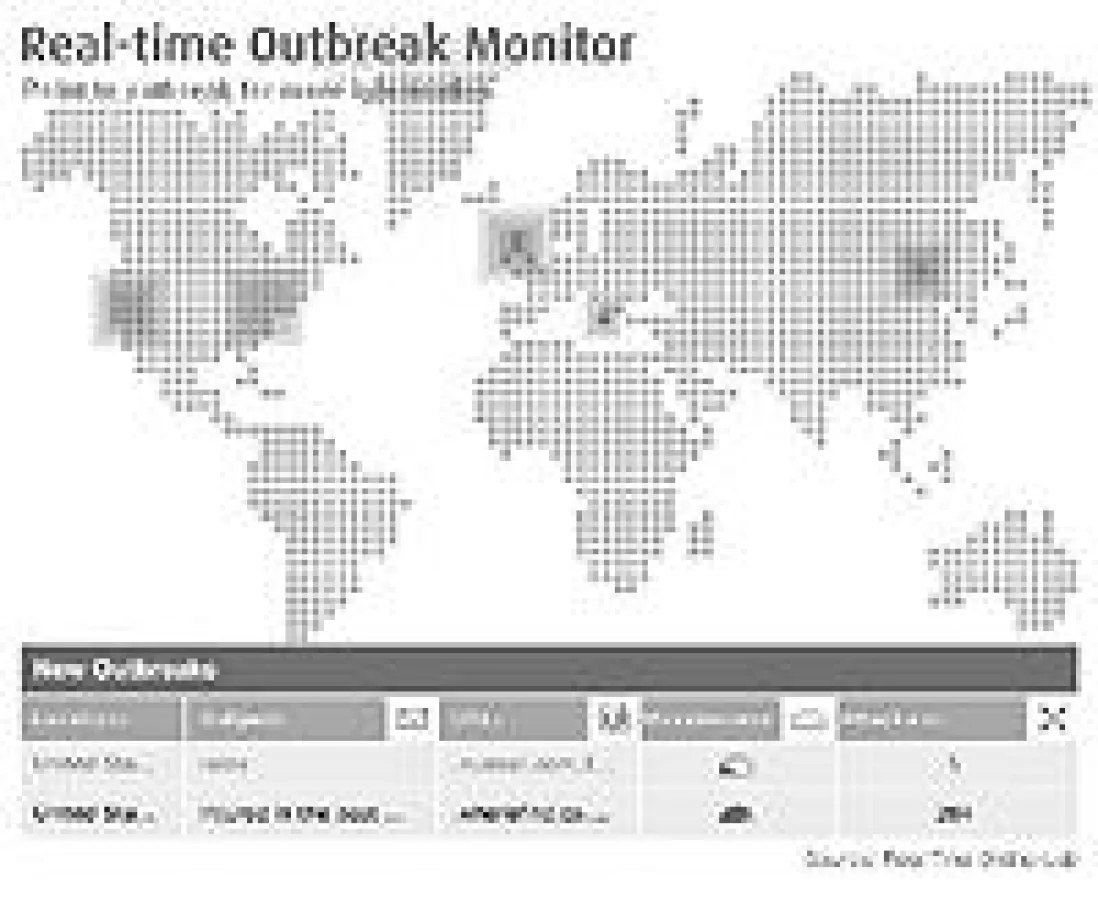 Funkwerk UTM Spam Outbreak Monitor