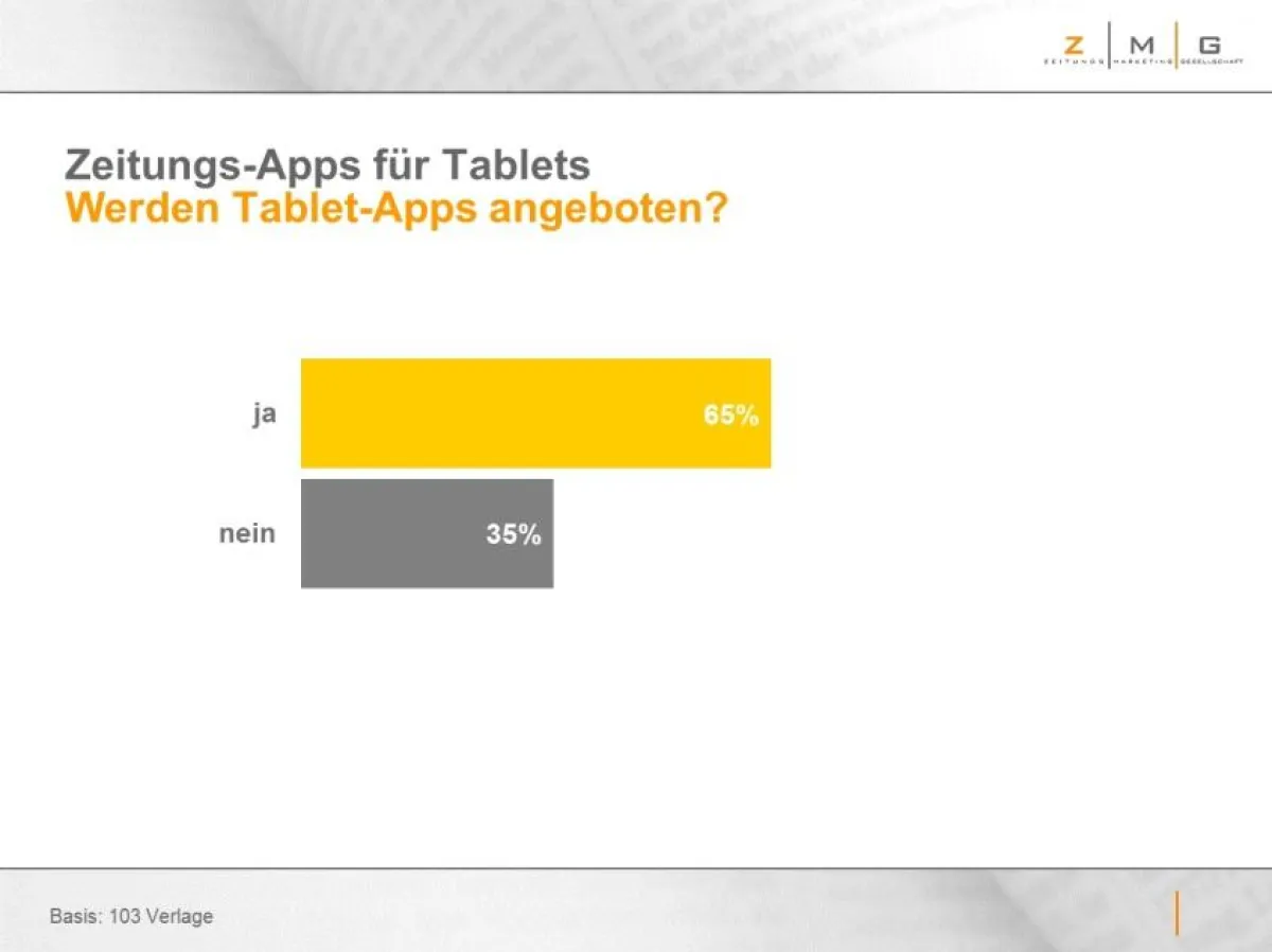 Angebot von Zeitung-Apps für Tablets