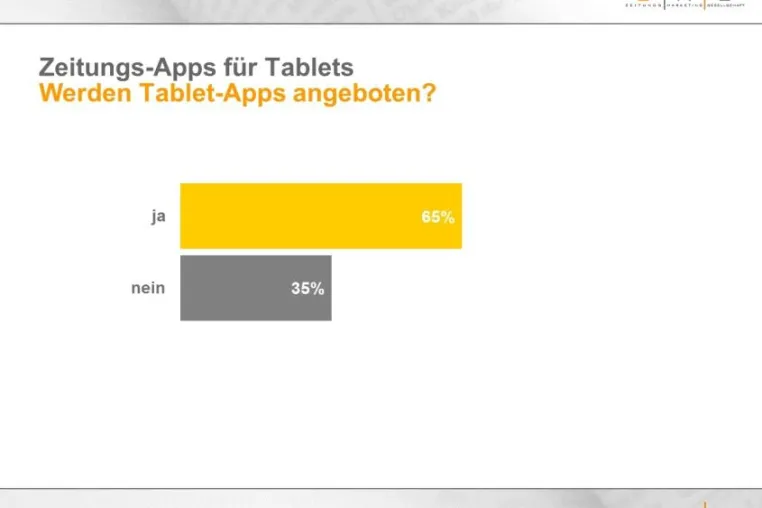 Bild: Zeitungshäuser setzen auf Tablets