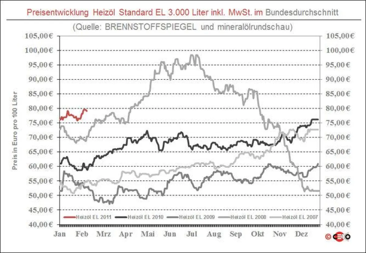Copyright: Ceto-Verlag