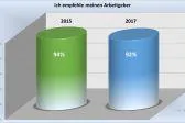 Bild: Mitarbeiterbefragung zur Fachkräftegewinnung und Bindung in der Bauwirtschaft